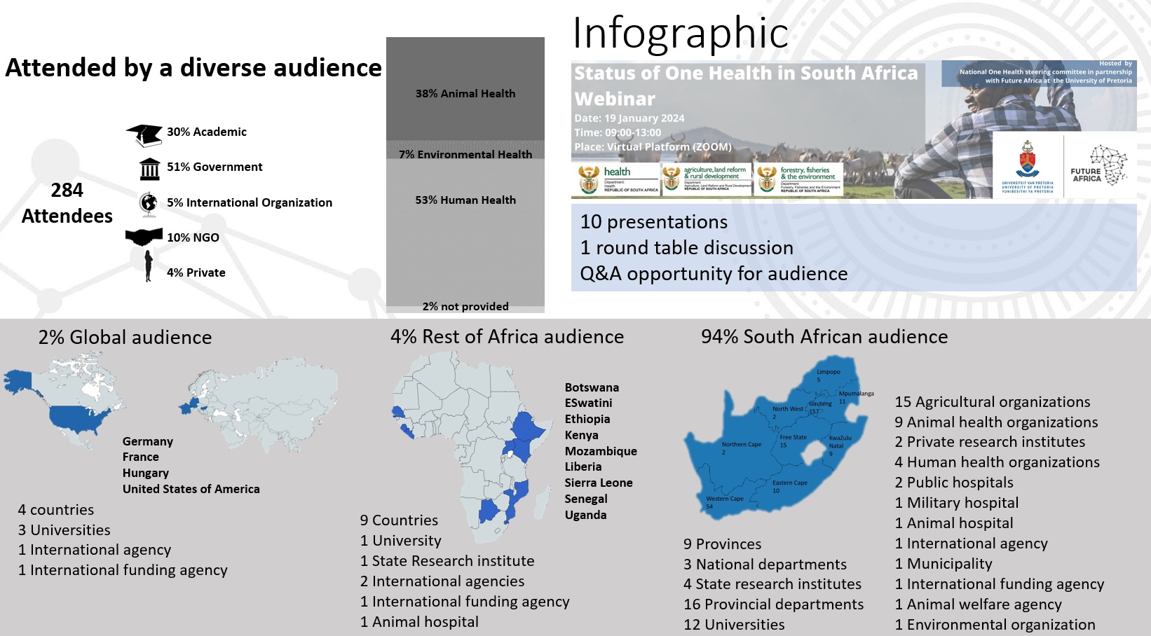 NOHF-infographic